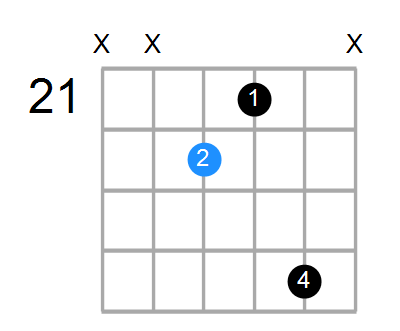 Cmaj7 Chord